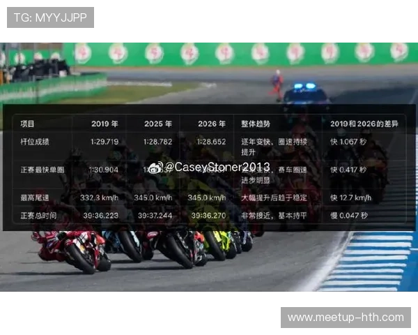 MotoGP赛季激战正酣 马克马尔奎兹复出表现引关注